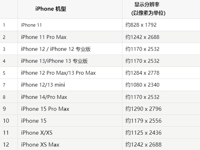 苹依兰果维修分享iPhone主屏幕壁纸显得模糊怎么办