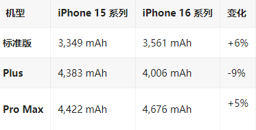 依兰苹果16维修分享iPhone16/Pro系列机模再曝光