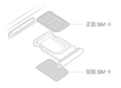 依兰苹果15维修分享iPhone15出现'无SIM卡'怎么办 