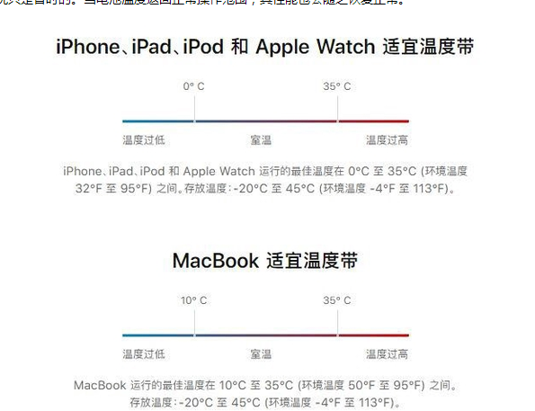 依兰苹果13维修分享iPhone 13耗电越来越快怎么办 