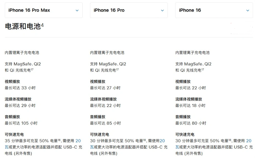 依兰苹果手机维修分享 iPhone 16 目前实测充电峰值功率不超过 39W 