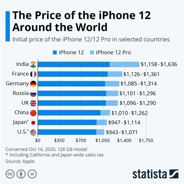 依兰苹果手机维修分享哪个购买iPhone 12/12 Pro更便宜 