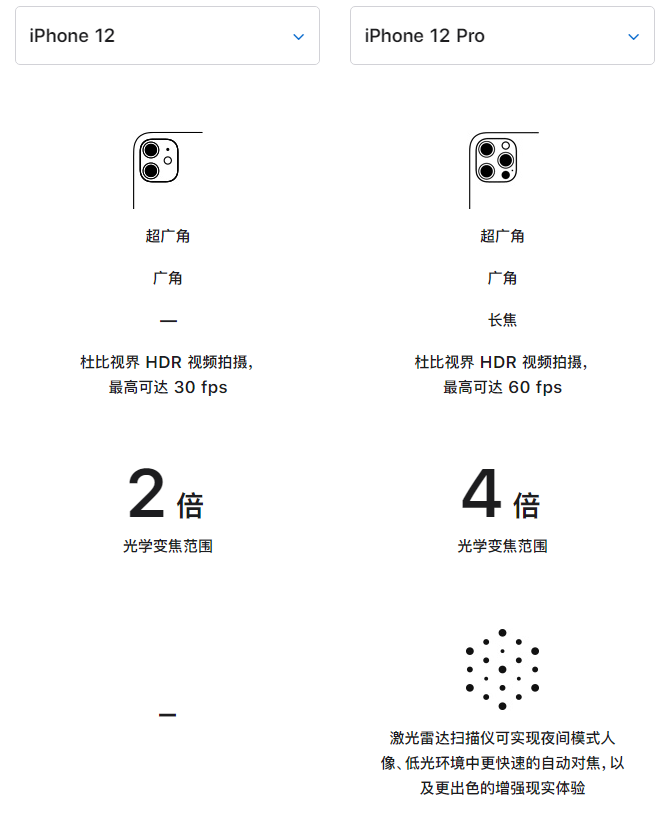 依兰苹果手机维修分享苹果 iPhone 12 与 iPhone 12 Pro 选哪款 